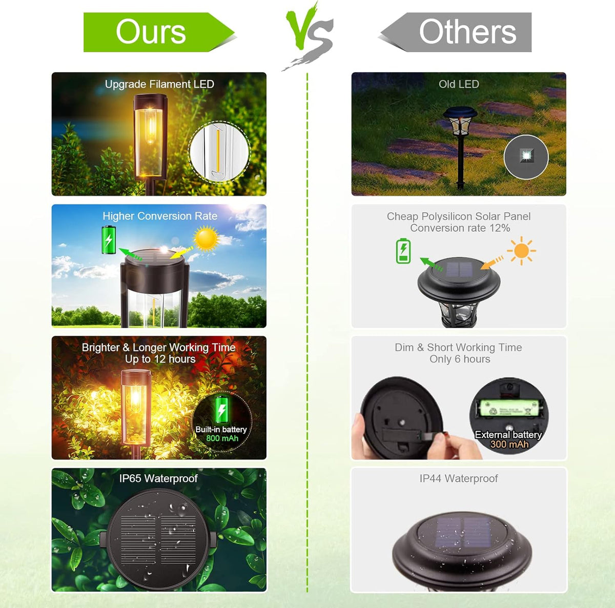 6 Pack IP65 Waterproof Solar Pathway Lights Q847