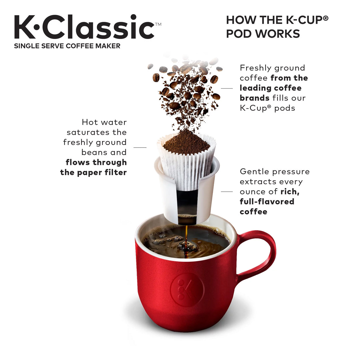 Black Single Serve K-Cup Pod Coffee Maker X5712