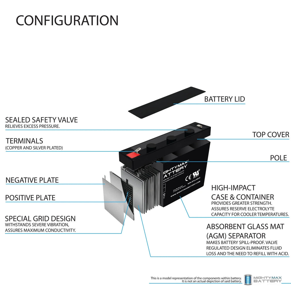7Ah SLA Battery 3 Pack S283