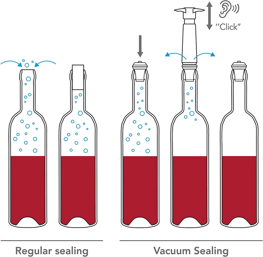 Wine Pump with 6 Vacuum Bottle Stoppers Z90146