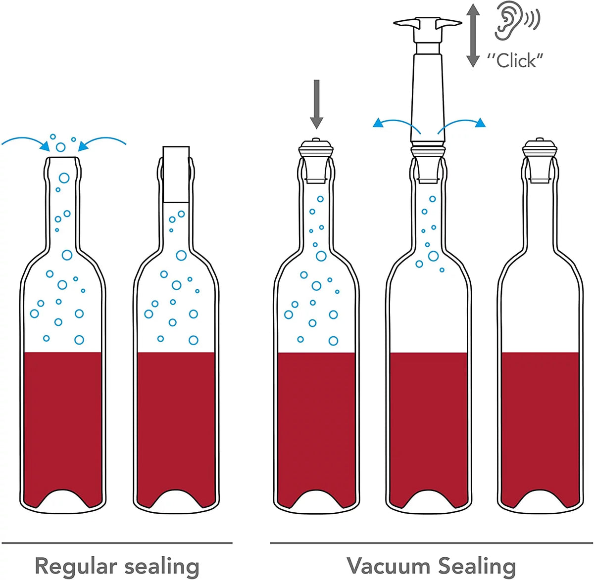 Wine Pump with 6 Vacuum Bottle Stoppers Z90146