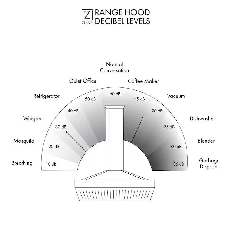 600 CFM Convertible Under Cabinet Range Hood in Stainless Steel U455