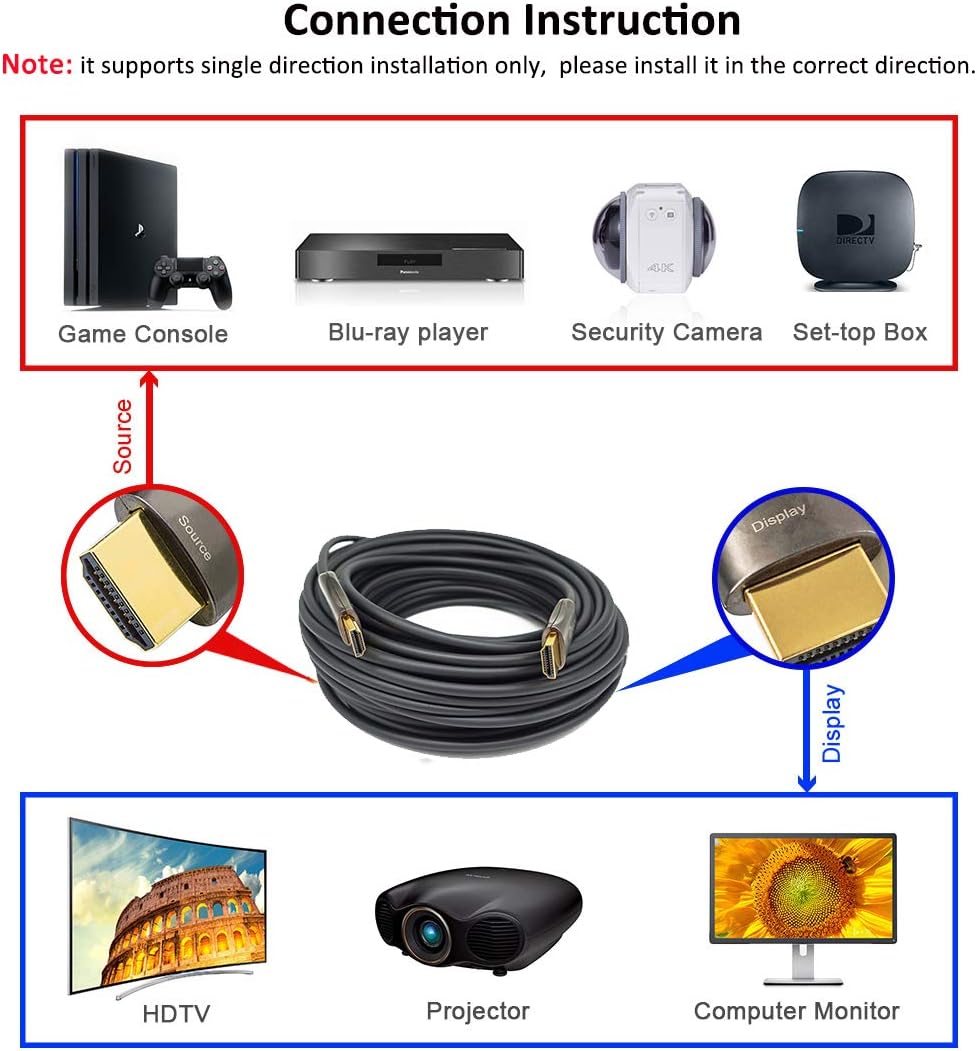 Fiber Optic HDMI 2.0 Cable 50 Feet 4K 60Hz Z252776