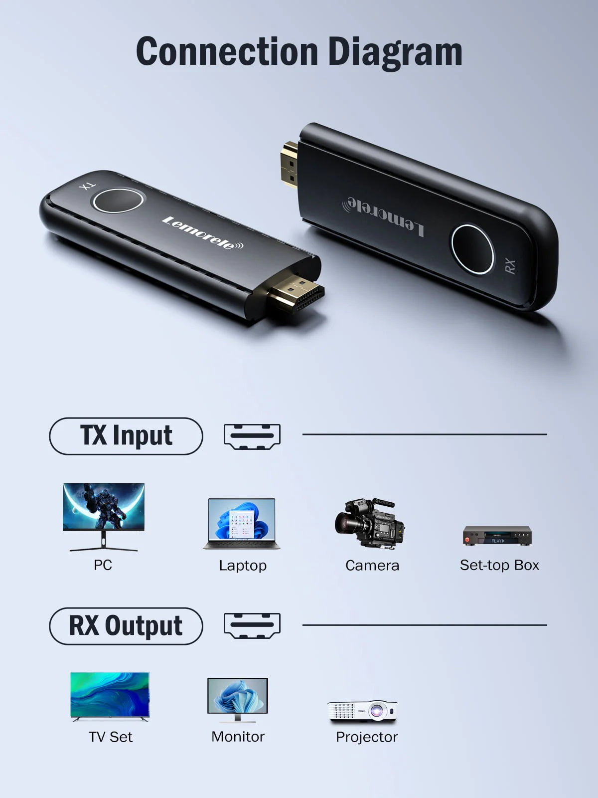 Wireless HDMI Transmitter and Receiver Kit A4717