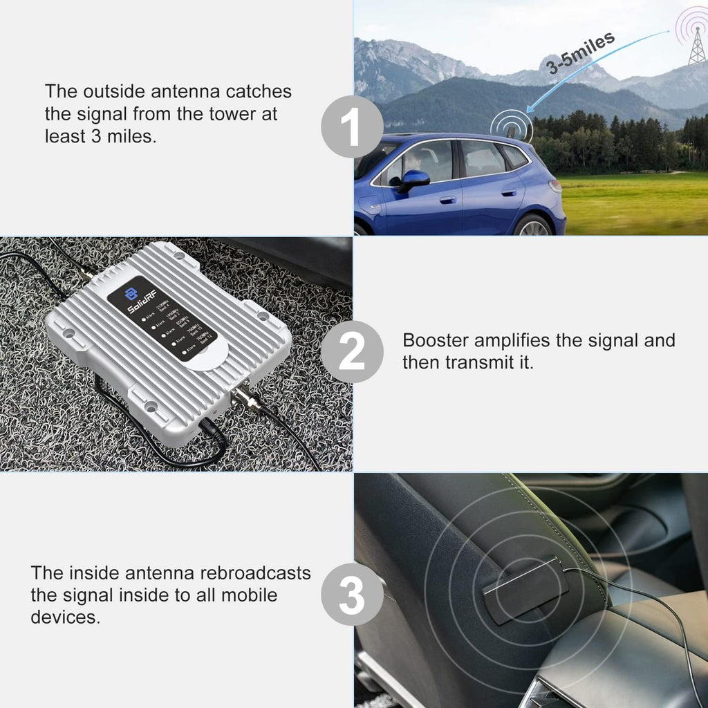 Cell Phone Booster for Car with Magnetic Roof Antenna X51182