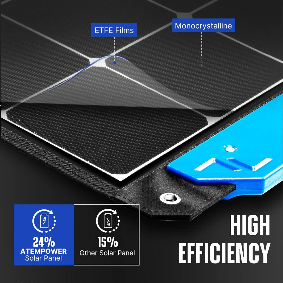 100W Foldable Monocrystalline Solar Panel Suitcase Charger P61959