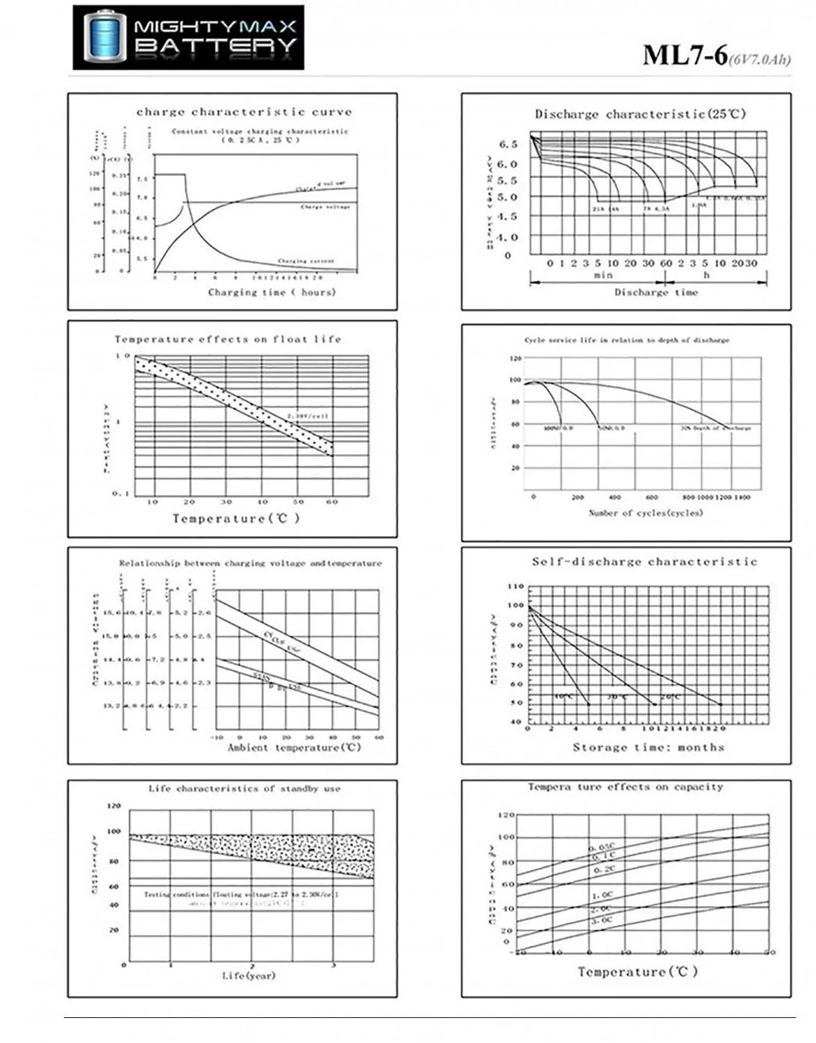 7Ah SLA Battery 3 Pack S283