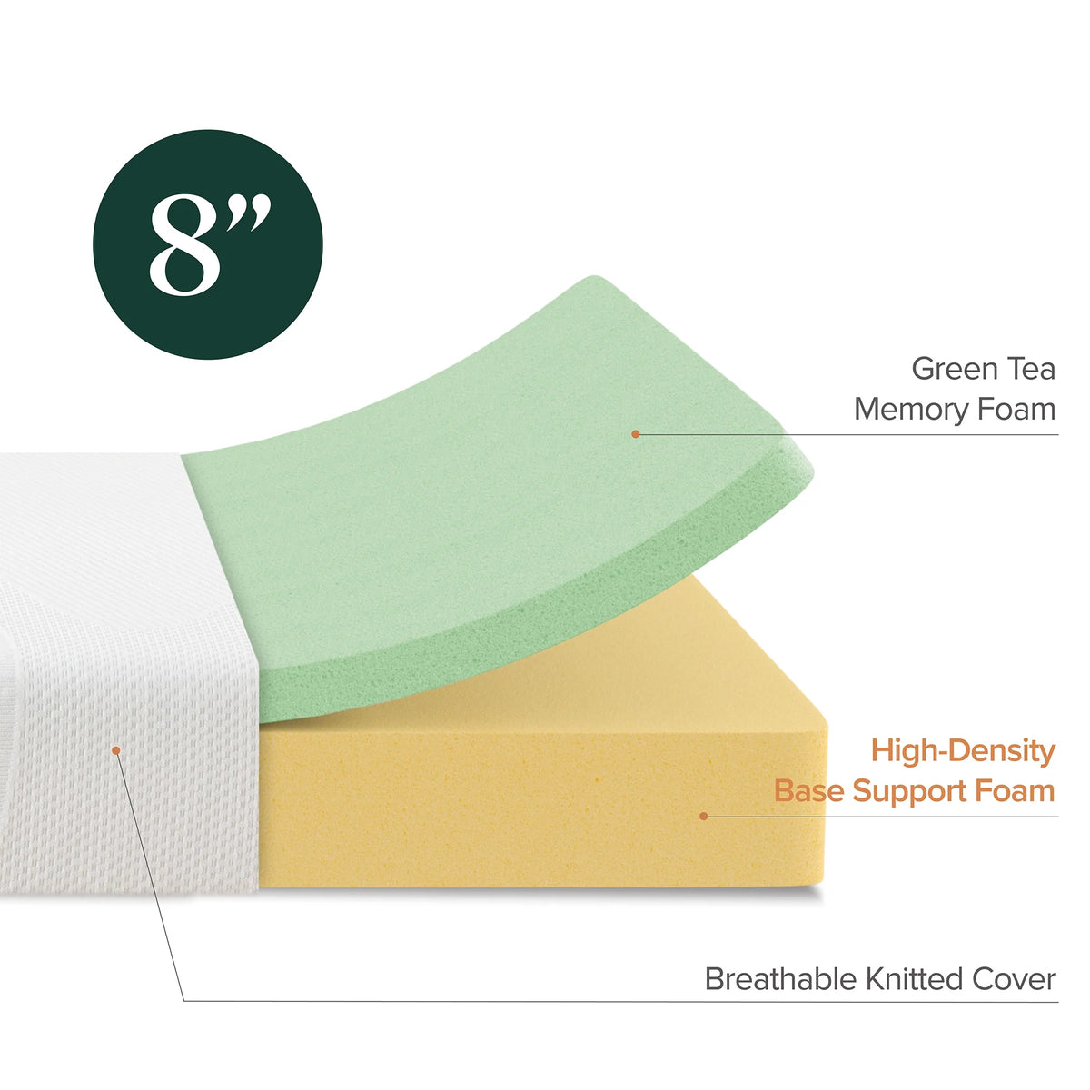 8 Memory Foam Mattress Y542