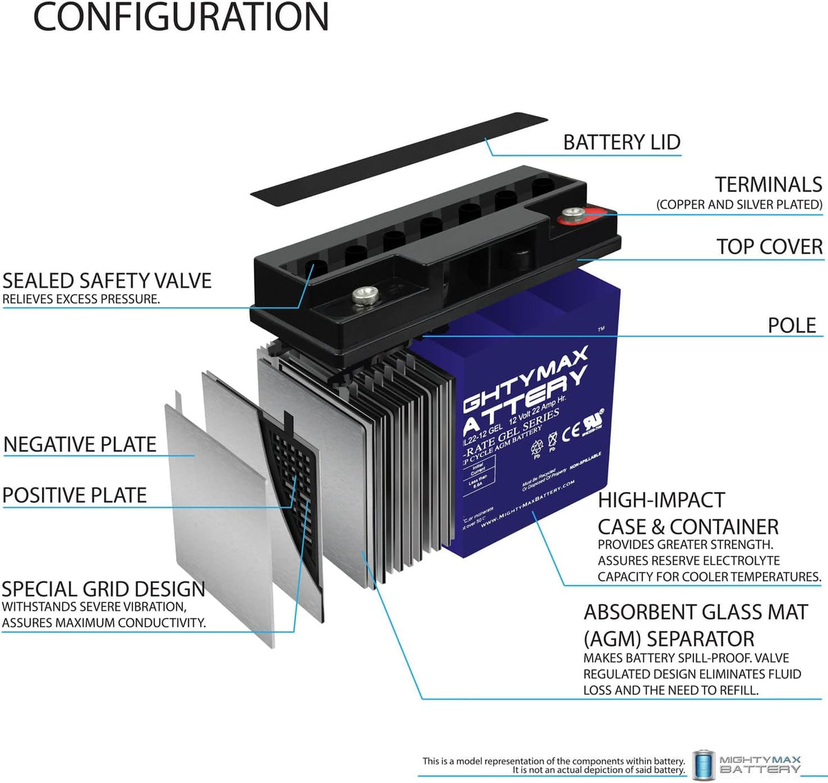 22 AH Gel Battery Pack of 2 T899