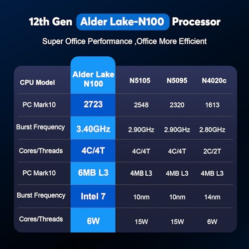 Mini PC Alder Lake N97 16GB RAM 512GB ROM Small Desktop Computer B1630