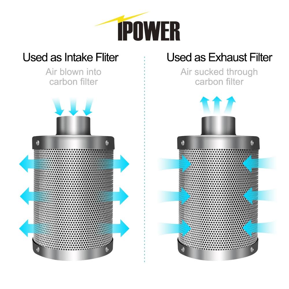 8 inch 750 CFM Inline Fan with Carbon Filter P939